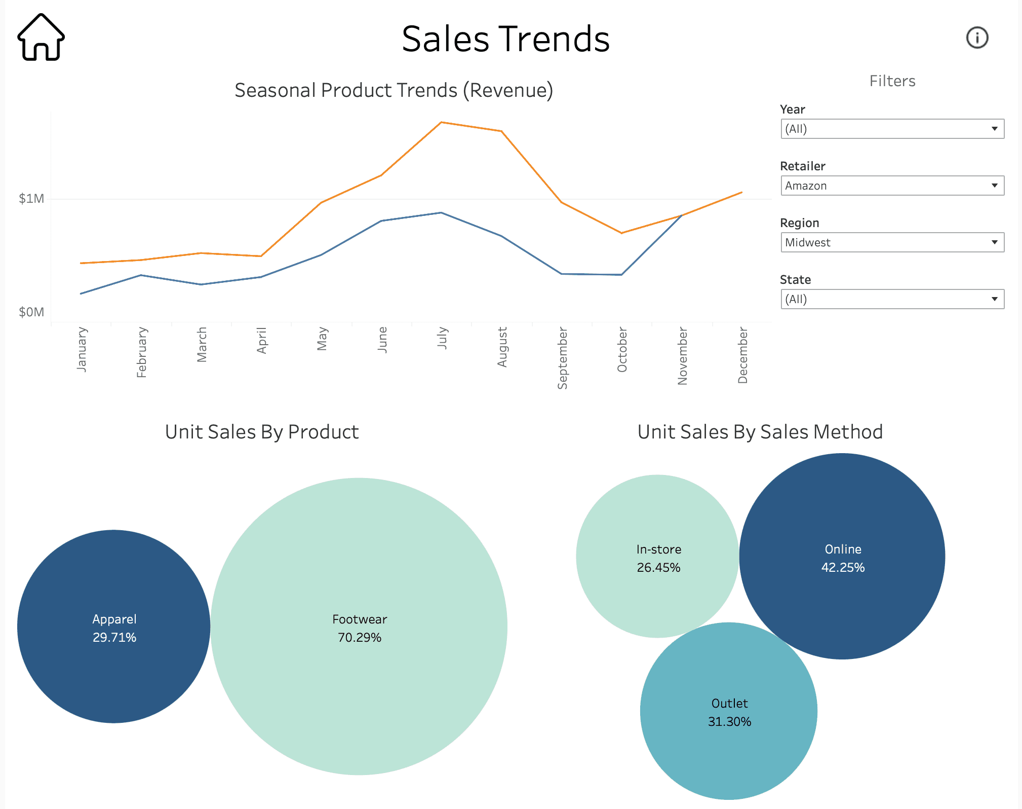 Adidas Sales Dashboard