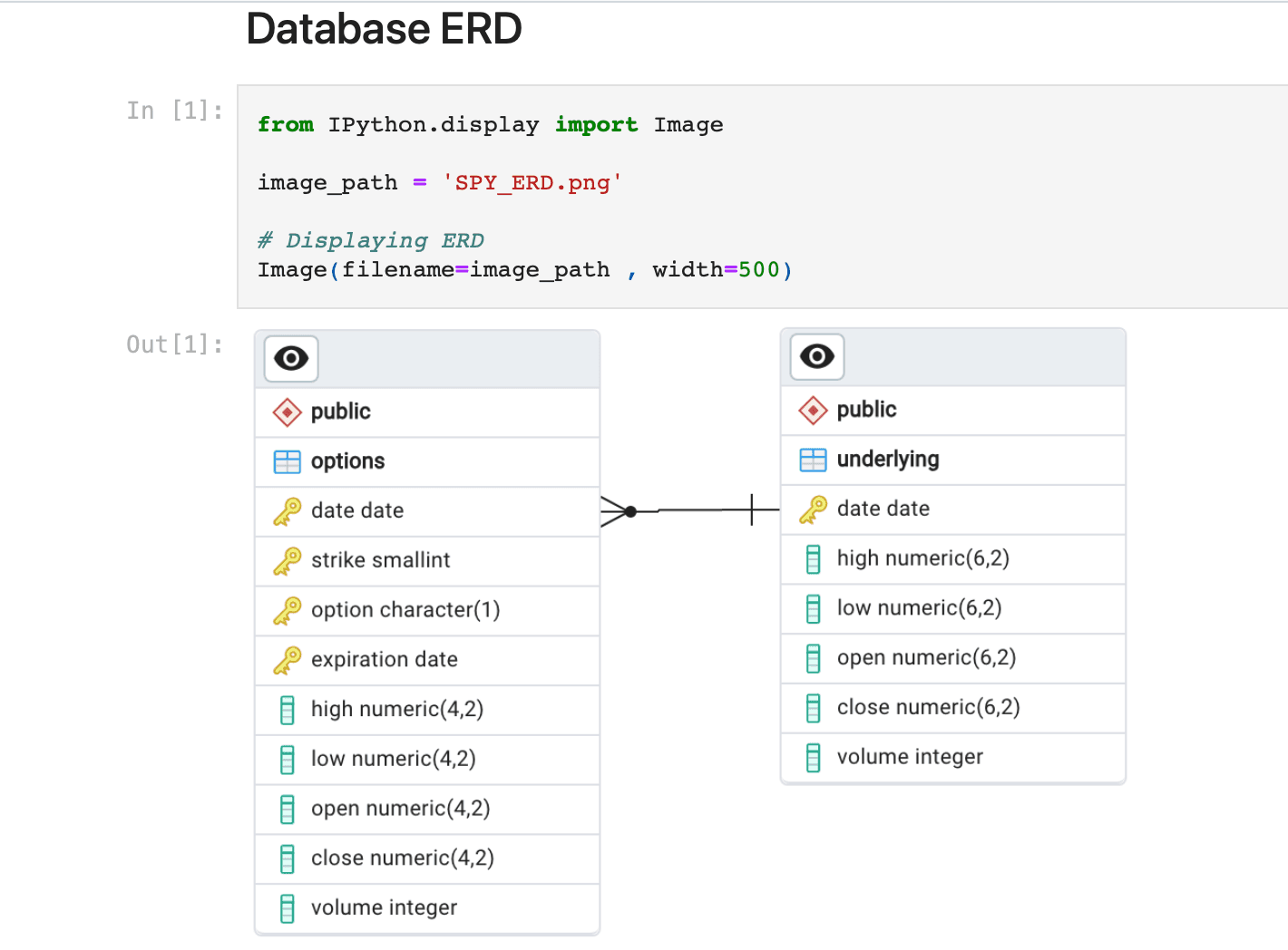 S&P 500 Database